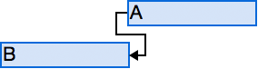 Start-to-finish Link